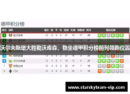 沃尔夫斯堡大胜勒沃库森，稳坐德甲积分榜前列领跑位置